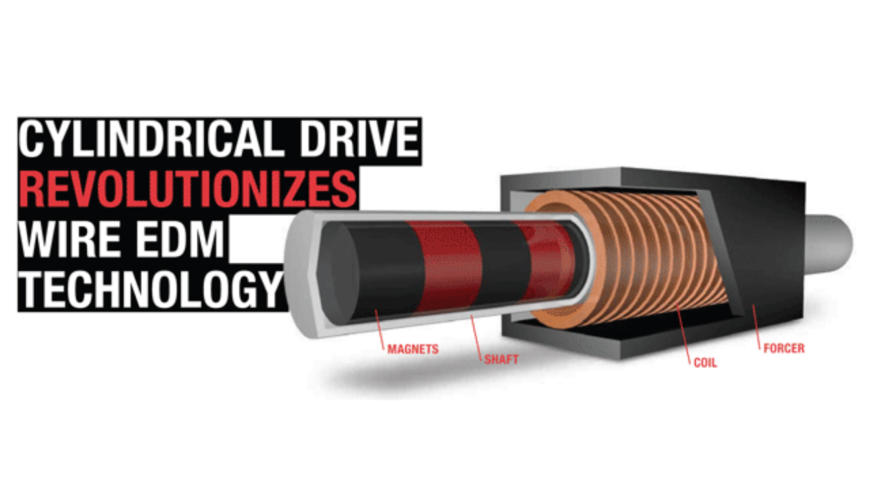 Cylindrical Drive Technology Revolutionized Wire EDM EVERYTHING EDM LEARN TO BURN thumbnail (6)