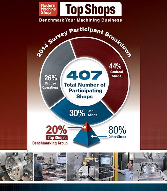 What It Takes to Be a Top Shop TopShops_intro-Web