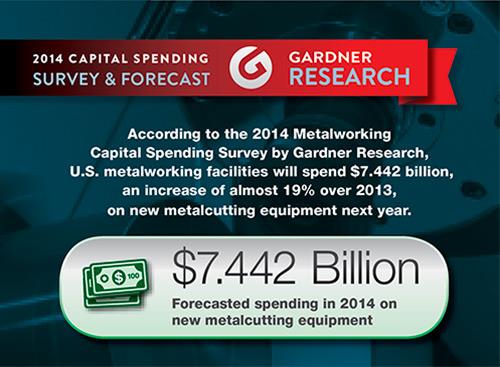 American Manufacturing on the Rise MMS_ImageBar_InfoGraphic2014