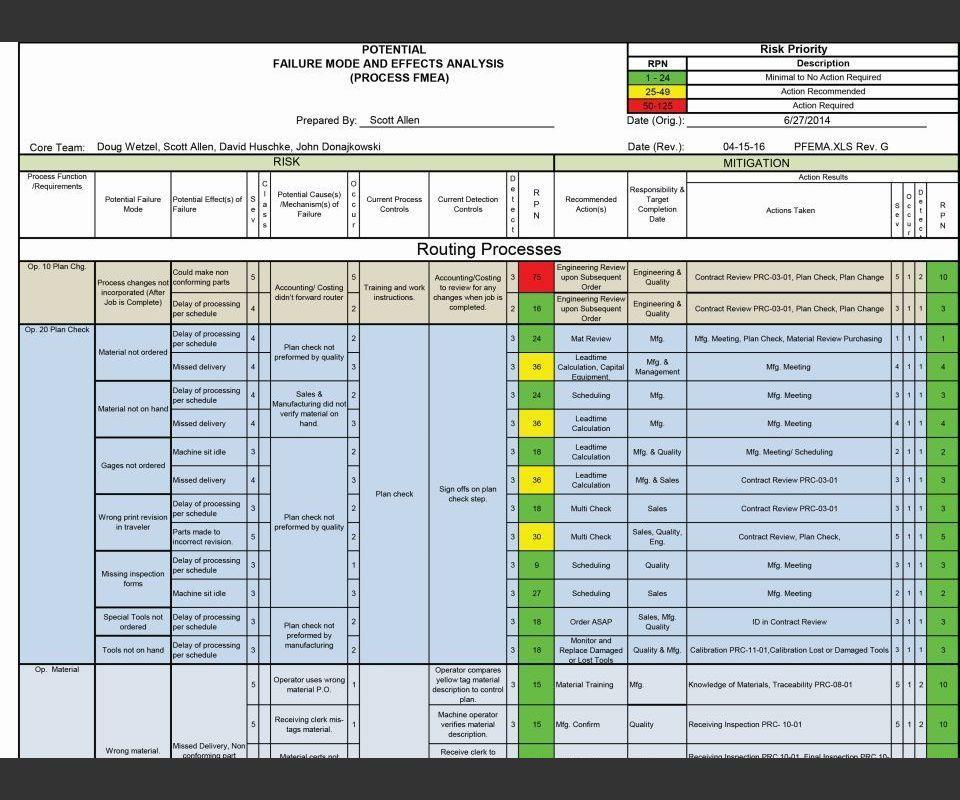 Medical Shop Demonstrates How To Manage Risk for ISO 0217_mms_Protomatic_1a_web