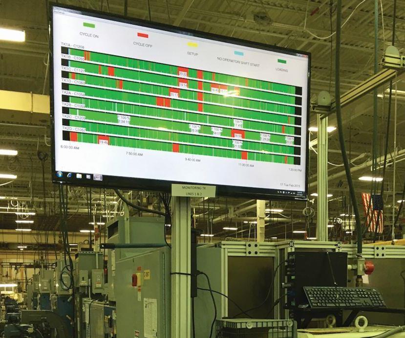 DNC Provides a Growth Path to Machine Monitoring and Data Collection Monitoring Dashboard Display in Shop_web
