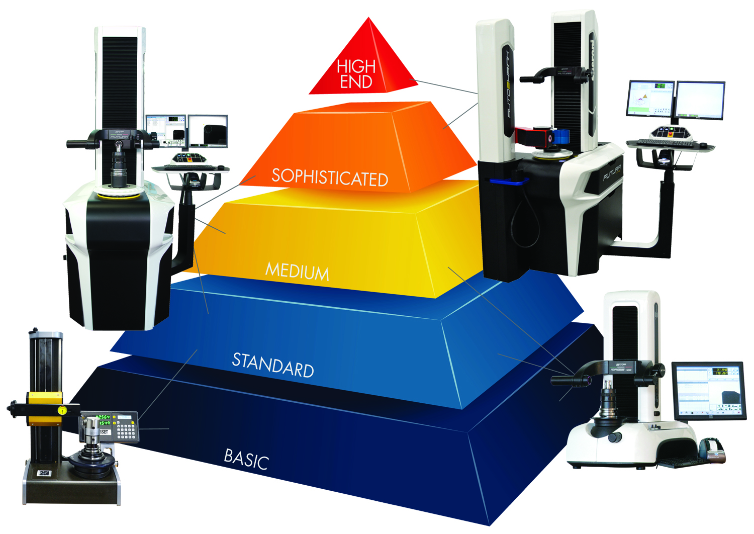 How the Right Presetter Can Affect Your Shop presetter_capability_pyramid