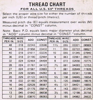 thread chart