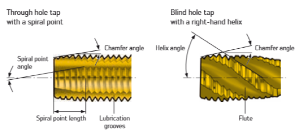 spiral point tap and spiral flute tap
