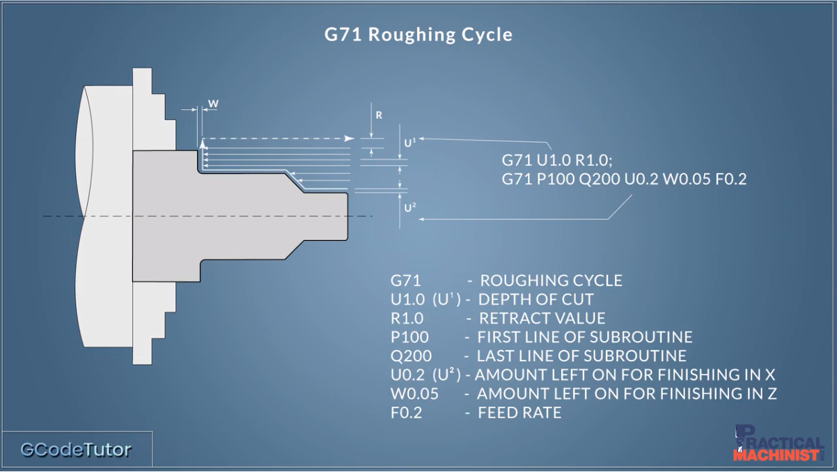 Programming the G71 Roughing Cycle on a CNC Lathe G71 Roughing Cycle