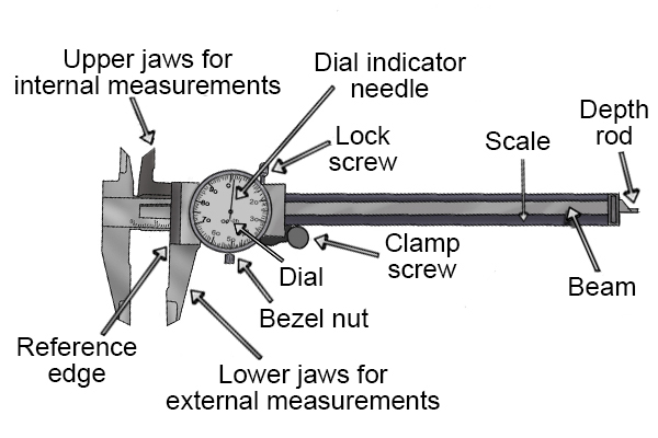 dial caliper