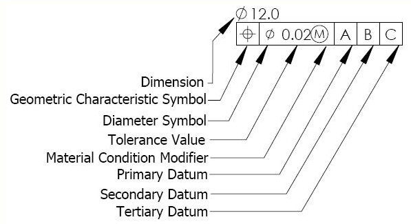 GDT Feature Control Frame