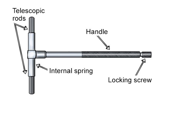 telescopic gauge
