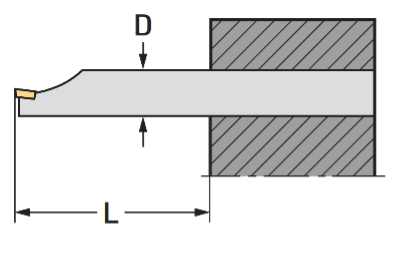 Achieving Vibration-Free Boring and Turning WT 1