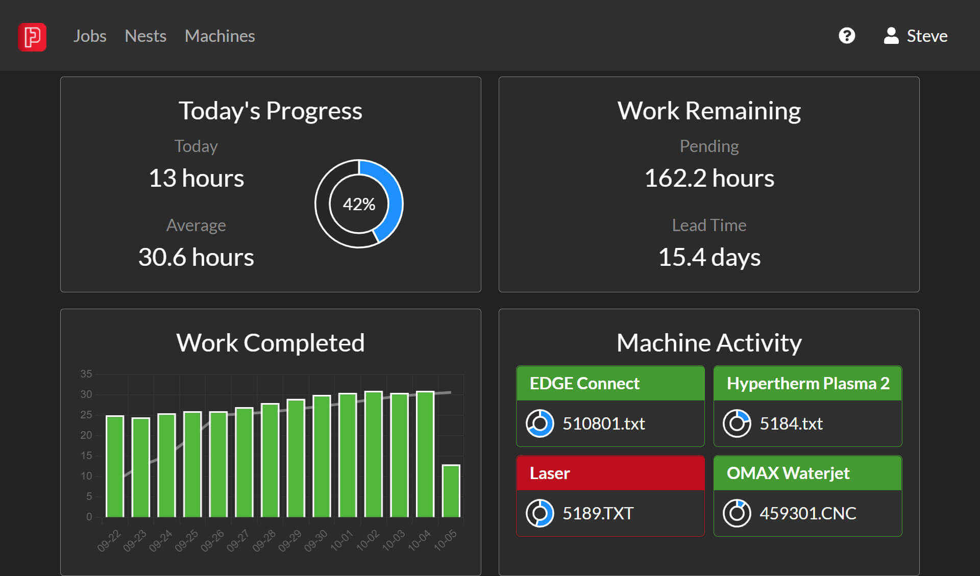 Hypertherm Announces Release of Production Manager for ProNest CAD/CAM Nesting Software DashboardFS (1)