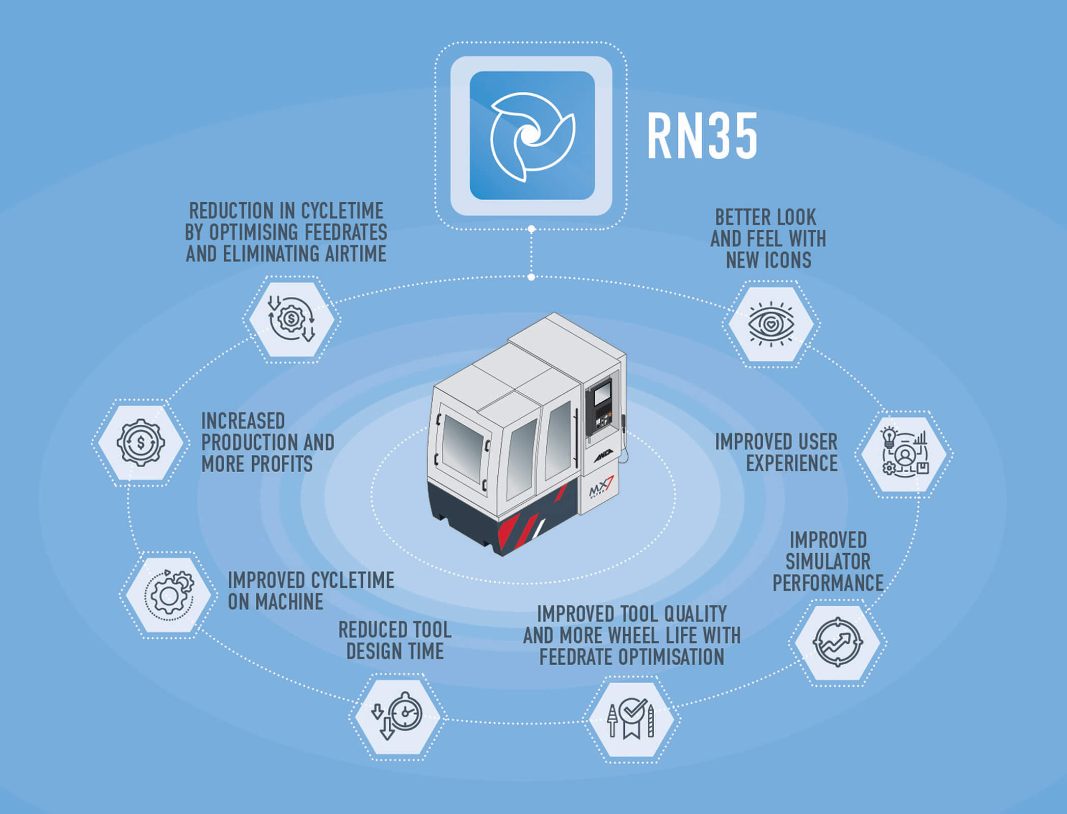 ANCA Launches Revolutionary ToolRoom RN35 Software to Elevate Productivity and Performance ToolRoom-RN35-diagram-EN (1)